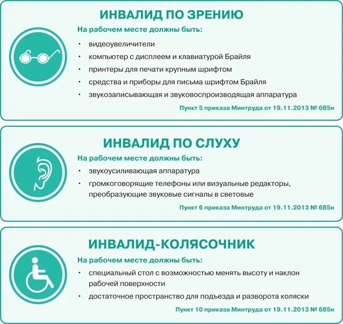 Ограничения работающим инвалидам