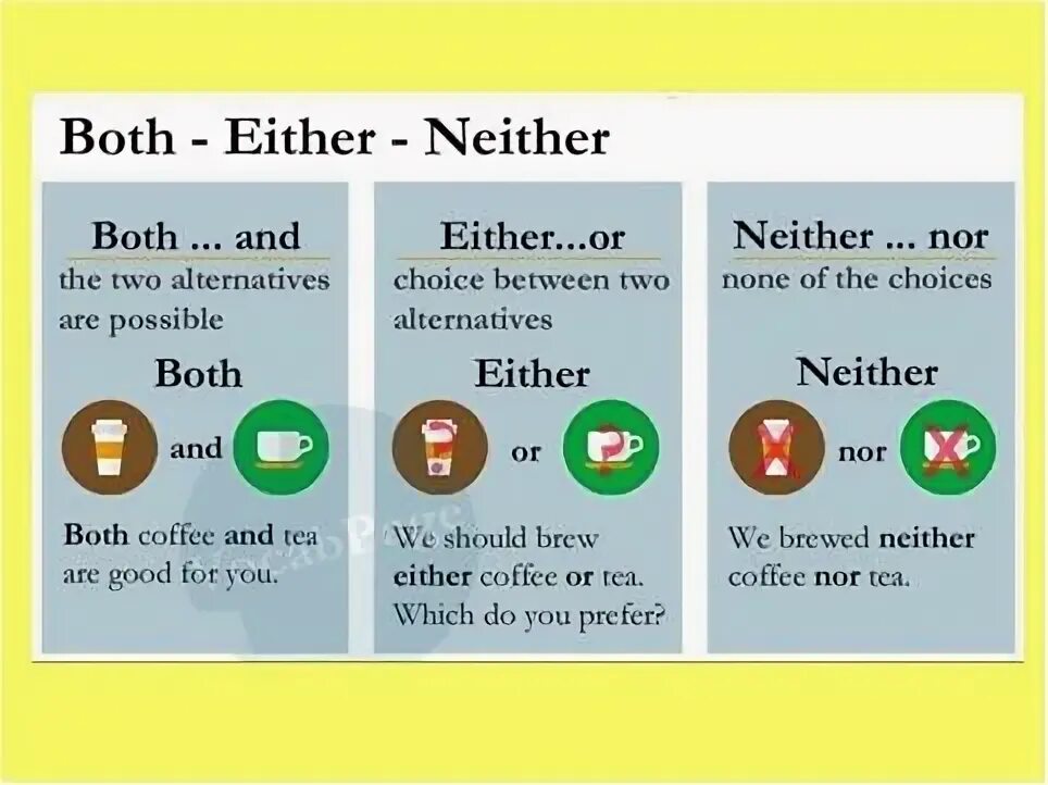 Either or neither nor both and упражнения. Neither either правило. both and either or neither nor правило. either neither both употребление. both either neither упражнения.