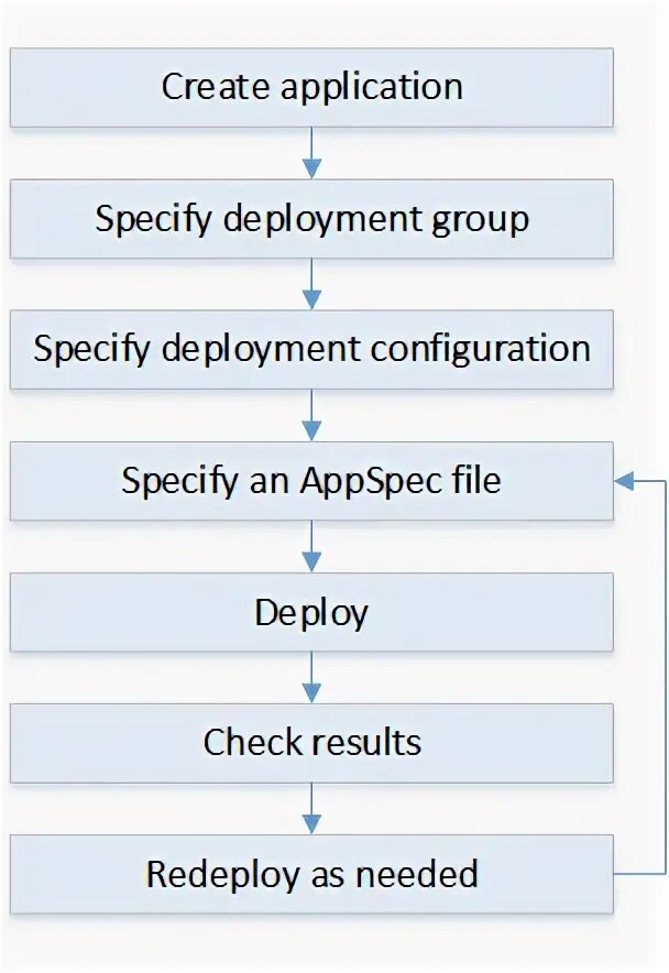 Specify app. Specify app