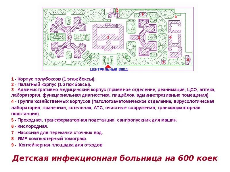 Инфекционная больница на 600 коек. Схема больницы на 600 коек. Медицинский корпус. Генеральный план детской инфекционной больницы на 600 коек. Карта приемного отделения