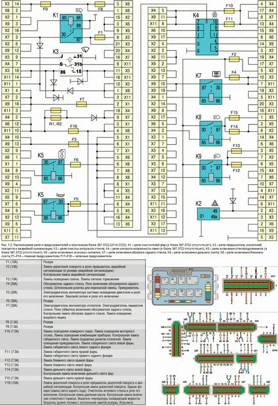 Схема предохранителей ваз 2115 инжектор 8 клапанов Предохранитель на фары ваз 2114: найдено 88 изображений