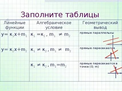 Что такое график функции 7 класс