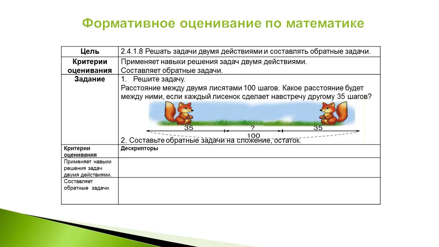 Формативное оценивание на уроке в начальной школе. Формы формативного оценивания на уроке. Оценивание на уроках русского языка. Оценивание на уроке. Используя тексты рубрик