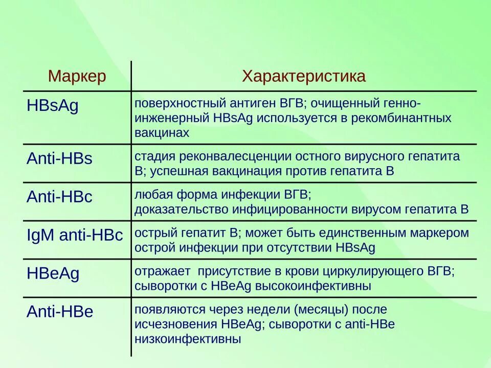 Вирусный гепатит hbsag. Маркеры вгв. исследование антигена hbs что это. гепатит б hbs антиген. анализ крови anti hbsag положительный.