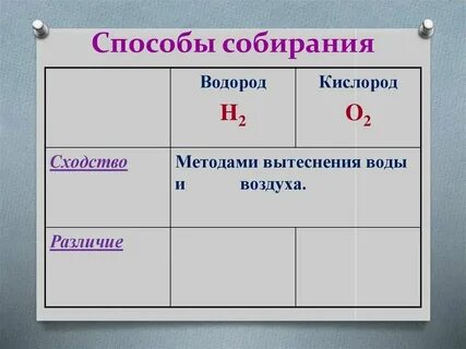 Почему водород положительный