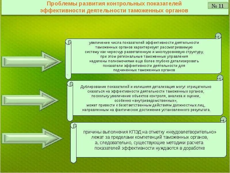 Кпэд таможенных органов. Контрольные показатели деятельности таможенных органов. Эффективность деятельности таможенных органов Кпэд. Показатели результативности деятельности таможенных органов.