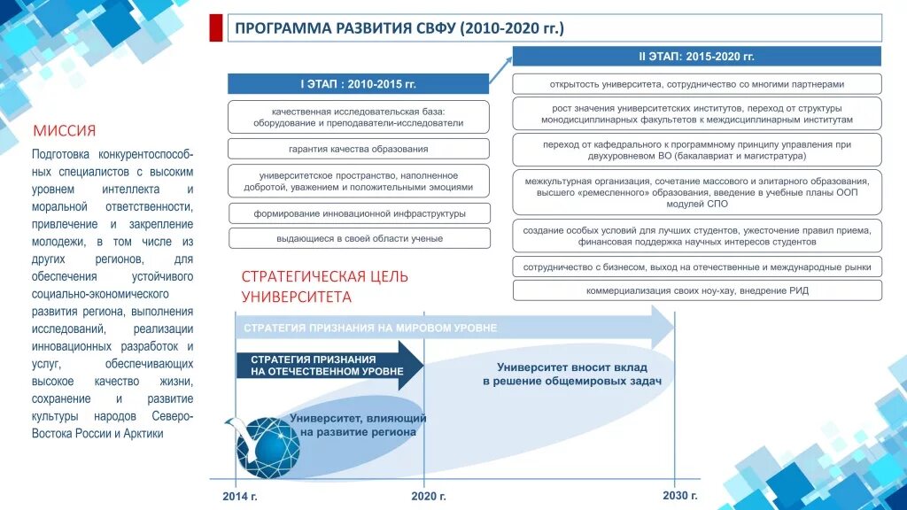 Программы подготовки будущего. Программы подготовки будущего