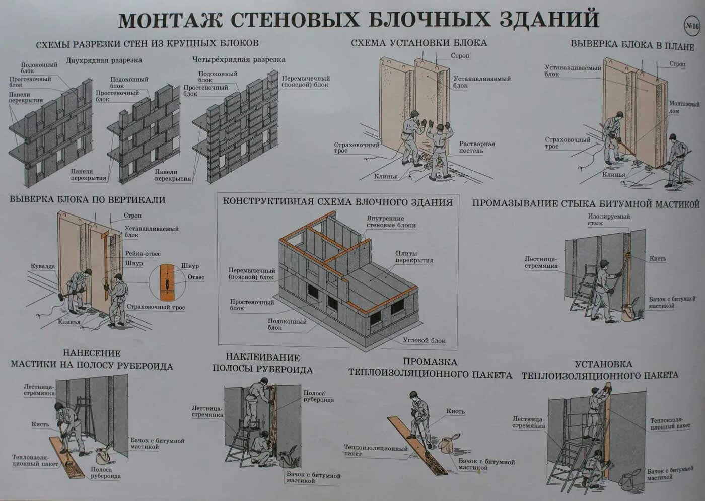 Блок мкд