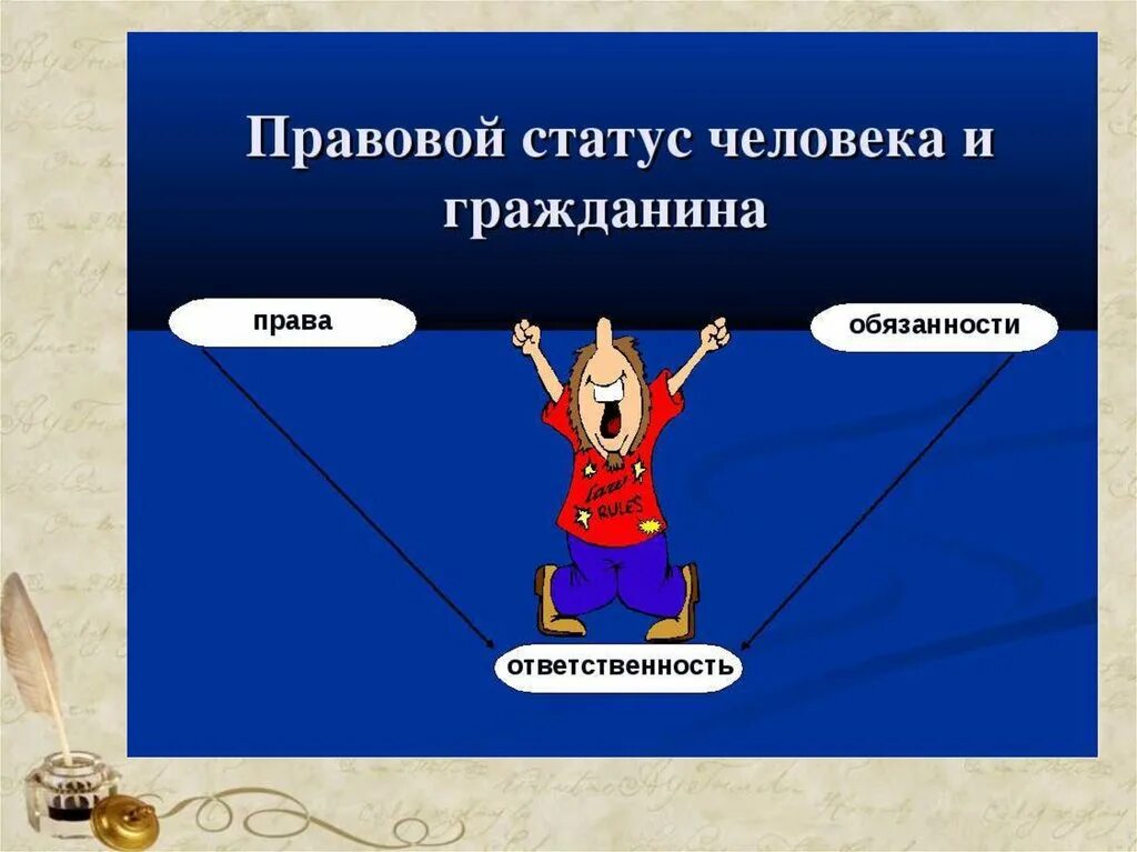 Которой гражданин имеет в любой. Правовой статус. Правовой статус человека правовой статус гражданина.