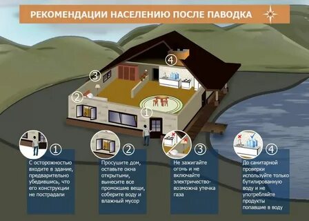 Сертификат после наводнения
