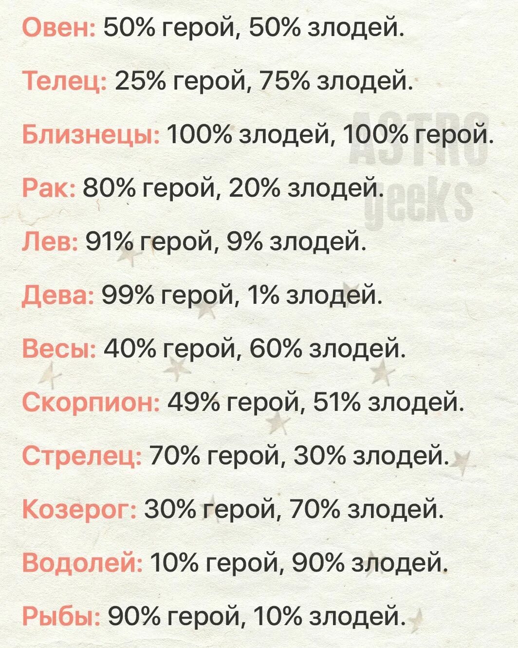 Правдивый гороскоп. Вещи со знаками зодиака. Самый честный гороскоп. Самый правдивый гороскоп.