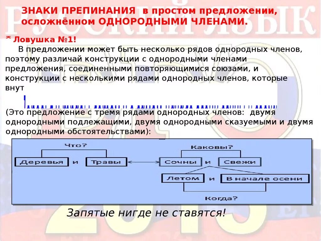 Осложнение однородными. Пунктуация в простом предложении с однородными. Пунктуация. Знаки препинания в простом предложении. Знаки препинания в простом предложении с однородными членами. Знаки препинания в простом осложненном предложении.