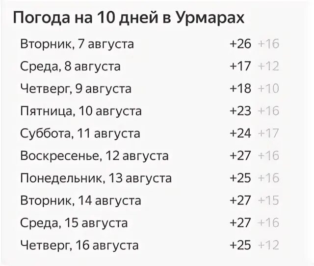 Погода урмары гисметео