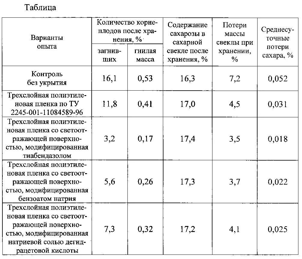 Сколько килограммов сахарной свеклы. Температура хранения сахарной свеклы. Удельный вес сахарной свеклы. Характеристика сахарной свеклы. Таблица урожайность сахарной свеклы.