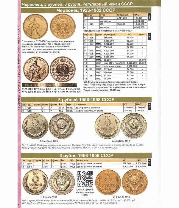 Каталог монет ссср и россии 1918-2023 годов coinsmoscow. Каталог монеты россии 1918 -2022. Таблица редких монет современной россии. Каталог монет coinsmoscow 2023. Каталог монет ссср и россии 1918.