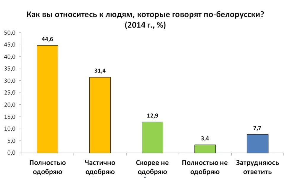 говорящие по белорусски. белорусский язык разговорник. белорусский разговорник. в каких странах говорят по белорусски. смешные слова на белорусском языке.