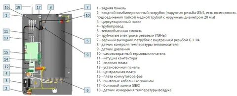 Электрокотел неисправности