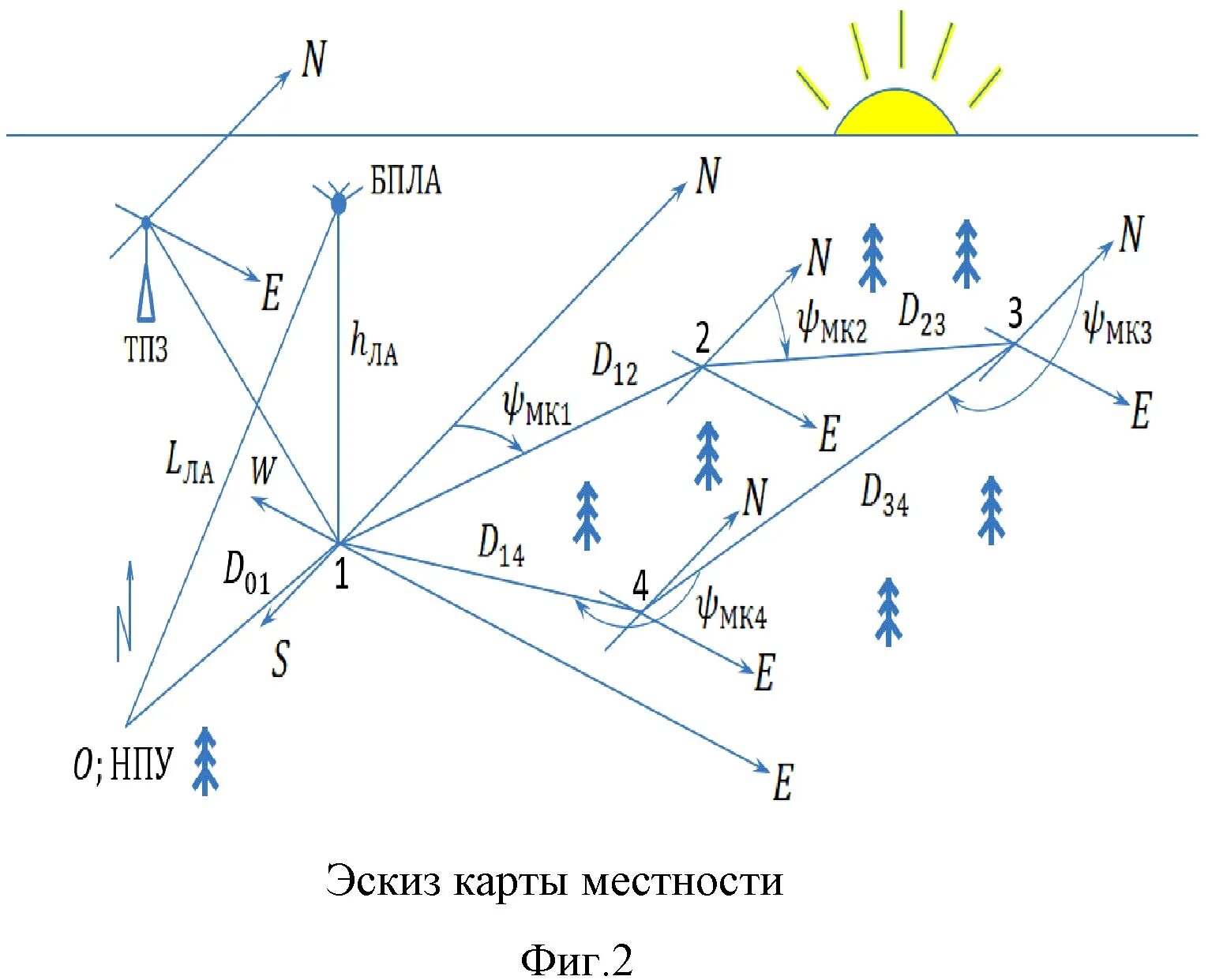 Правила отвода и таксации лесосек 2025. Полевой абрис лесосеки. абрис лесосеки схема. схема отвода лесосеки. отвод лесосек румбы.