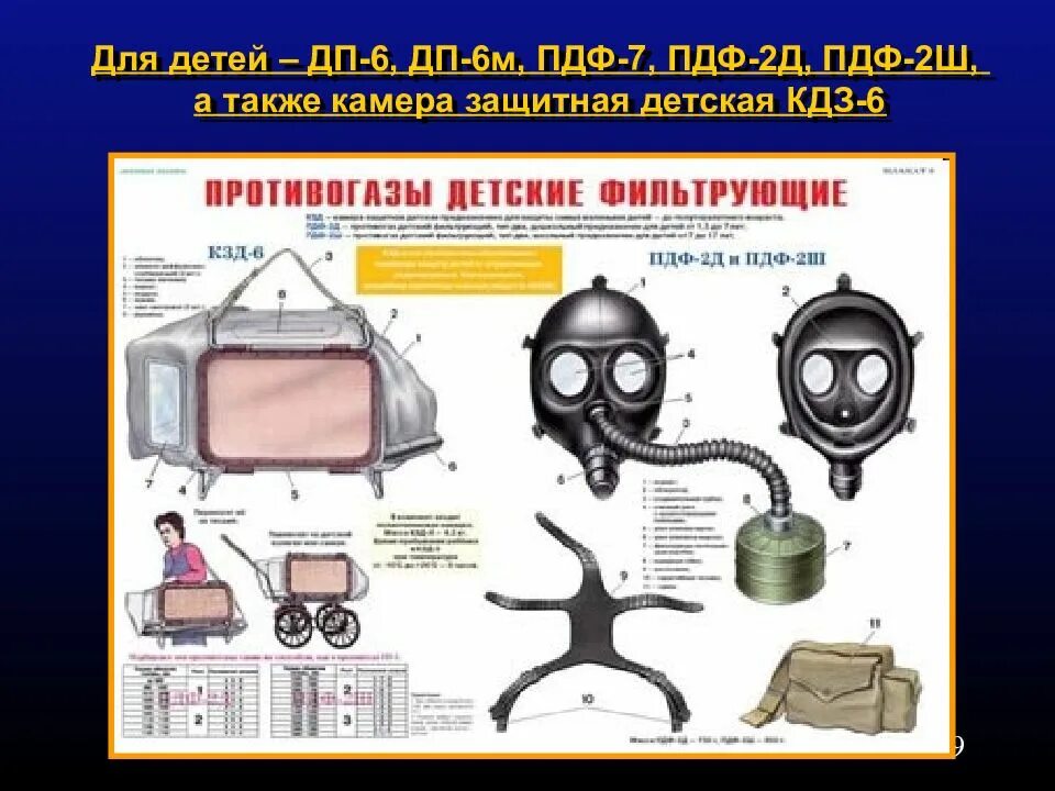 Гп 2 5 д 2