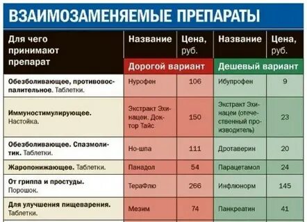 Препараты при орви у взрослых эффективные недорогие