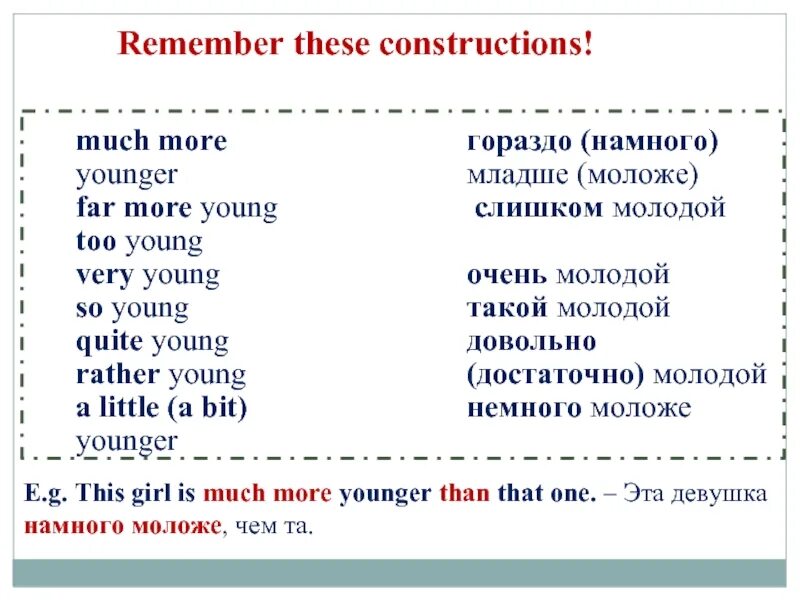 Степени сравнения прилагательного young. Young степени сравнения. Younger степени сравнения. Степени сравнения прилагательных в английском языке much. Far more much more правило.