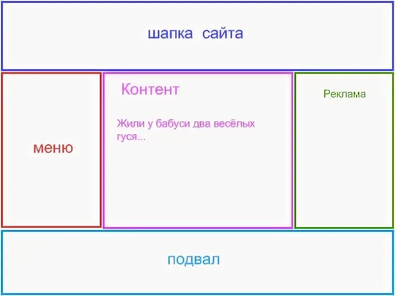 Шапка сайта текст. Шапка и подвал сайта. шапка сайта подвал сайта. шапка меню контент подвал. структура сайта шапка подвал.