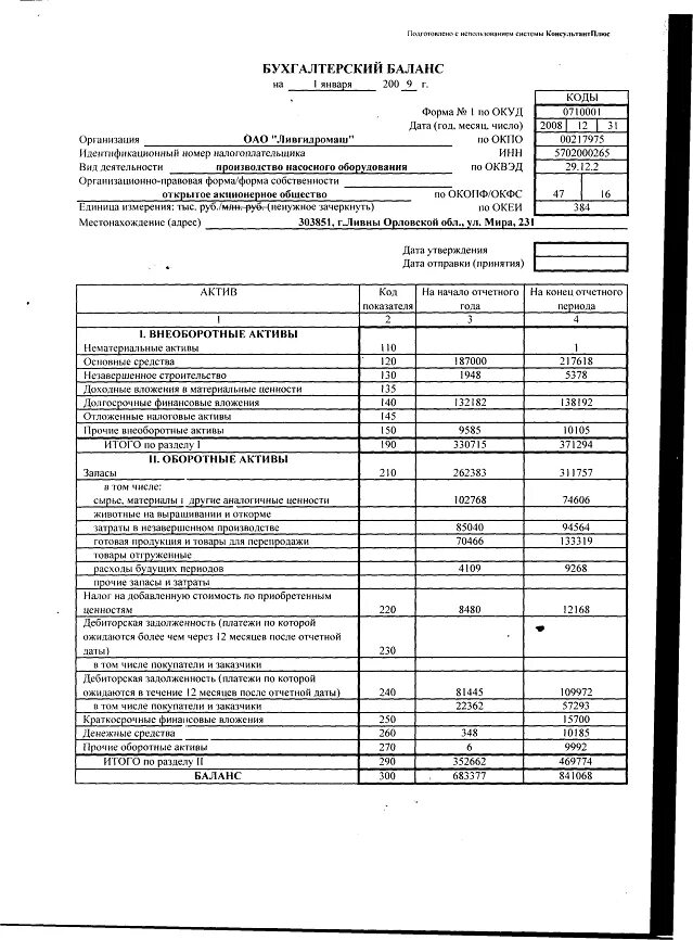 Бухгалтерский баланс минфин. Бухгалтерский баланс. Полный бухгалтерский баланс. Баланс Бухгалтерия. Бухгалтерский баланс документ.