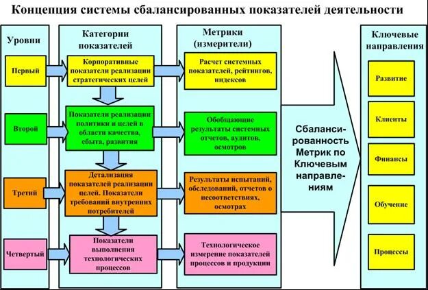 кпв кривая производственных возможностей. оценка эффективности продаж. эффективность системы распределения. показатели технической надежности объектов. эффективность системы распределения.