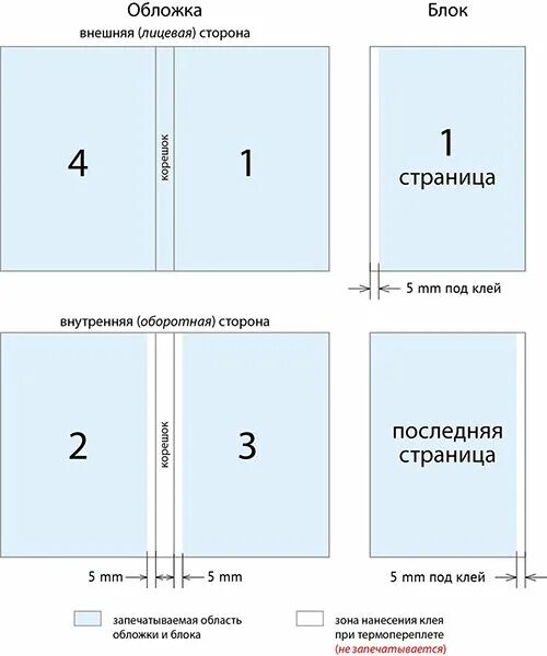 Что значит макет. Формат обложки книги. размер обложки книги. макет обложки для типографии. макет для печати в типографии.