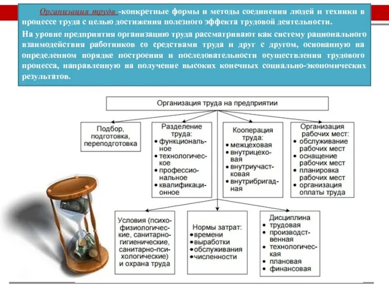 Методы организации труда на предприятии. Формы и методы организации трудового процесса. Организация процесса труда. Трудовой процесс на предприятии