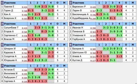 Турниры 23 год