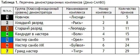 Сколько существует данов