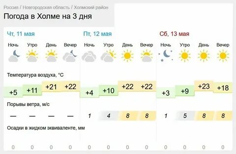 Прогноз погоды на 12 октября в москве