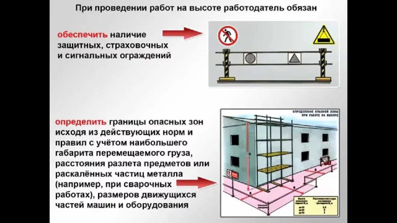 Требования к опасным зонам. Предохранительные ограждения. Ограждения при работе на высоте. Ограждение зоны работы на высоте. Ограждения при проведении работ на высоте.