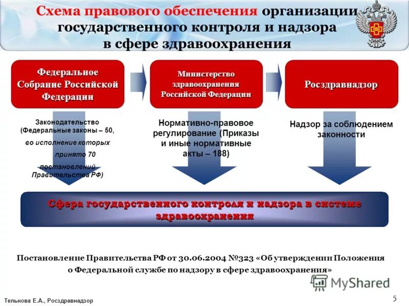 Правовое регулирование муниципальных предприятий