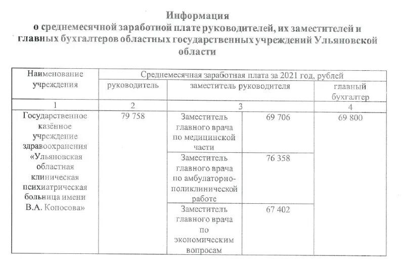 Разница зарплаты руководителя и главного бухгалтера. Группа оплаты труда руководителей образовательных учреждений. Заработная плата директора и главного бухгалтера. Заработная плата директора и главного бухгалтера. Сведения о заработной плате главного бухгалтера.