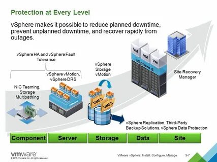 Vsphere