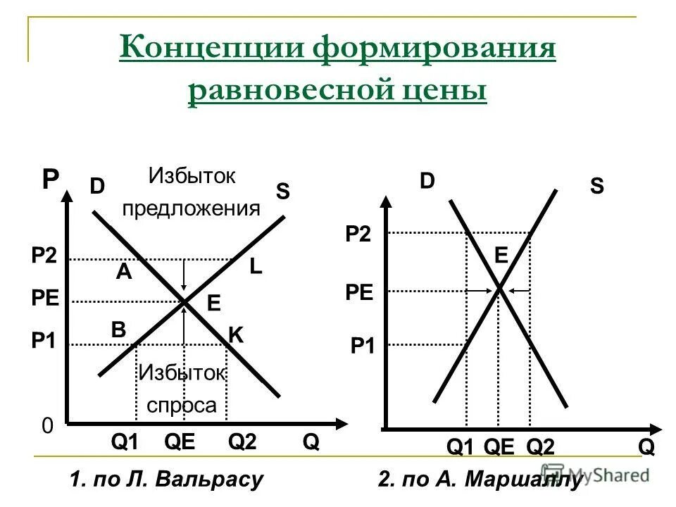 Как изменится спрос и равновесная