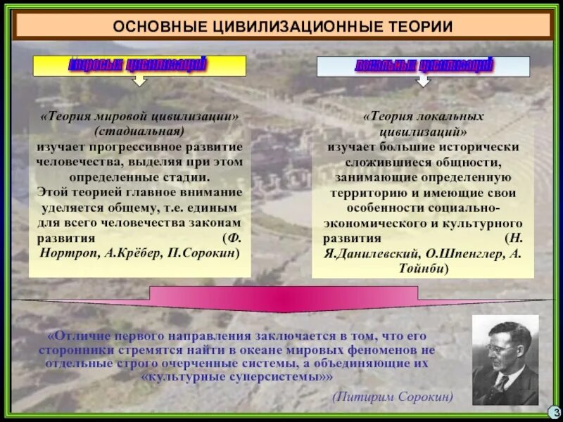 Теория цивилизаций история. Теория мировых цивилизаций. теории развития цивилизации. основные теории цивилизации. основные подходы к цивилизации.