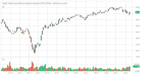 Etf облигации