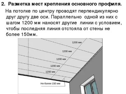 Расстояние между профилями потолка