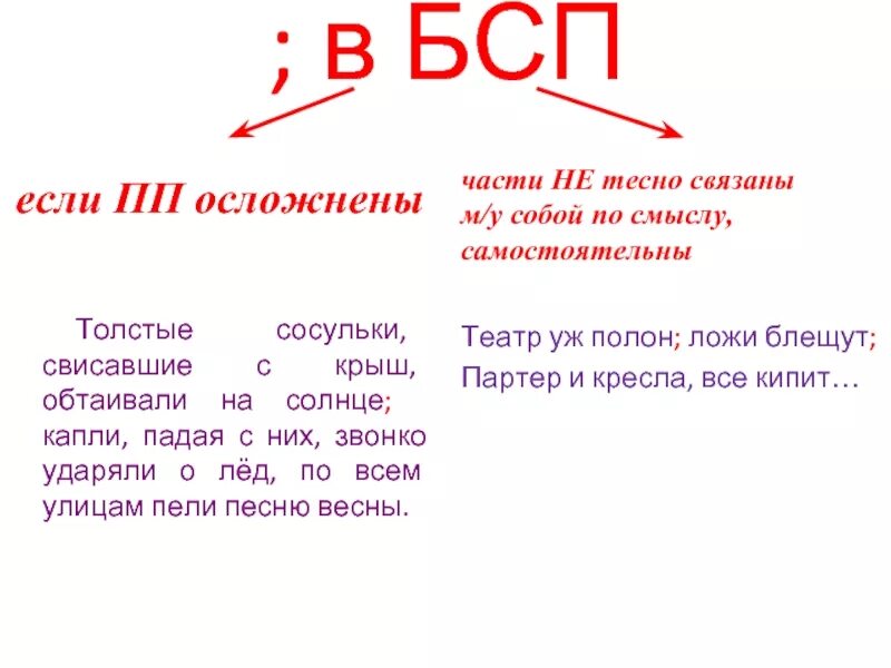 С крыш посыпались звонкие капли. Сосульки свисавшие с крыши таяли на солнце изменить в ССП, СПП, БСП. С крыш звонко падает капель