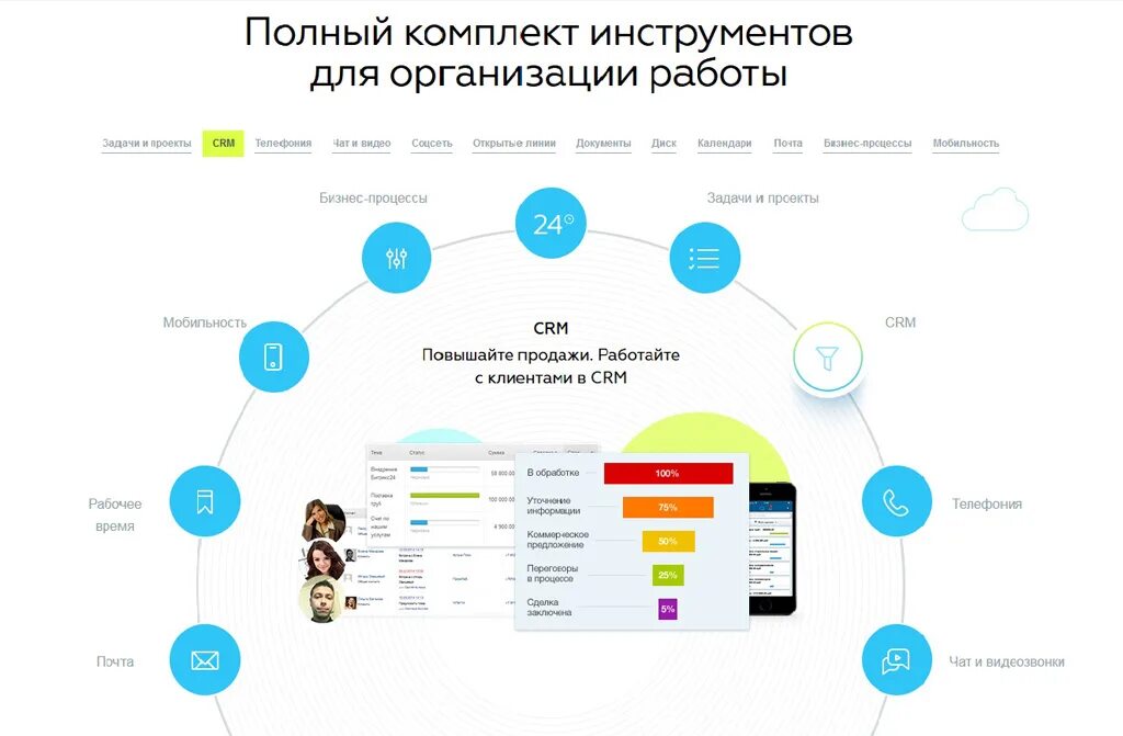 Сервисы для отдела продаж