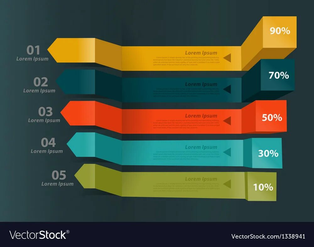 Modern charts