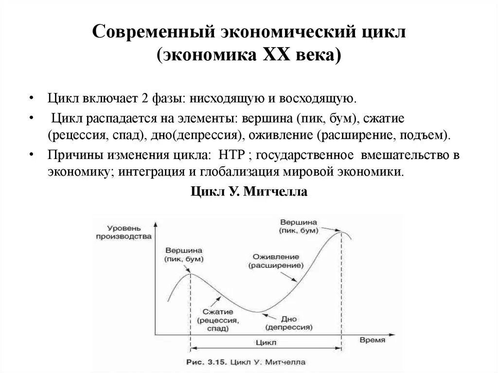 Современный подход к экономическому циклу. Фазы экономического цикла таблица. 4 Фазы экономического цикла. Современная модель экономического цикла. Какие есть циклы в экономике