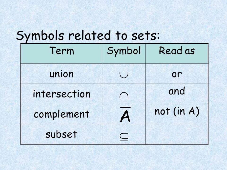 Sets operations. Set operations. set пример. set operations картинки. relative complement.