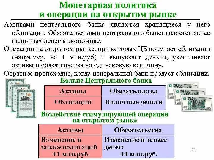 Кредитные операции на открытом рынке. Операции центрального банка на открытом рынке ценных бумаг. Операции на открытом рынке государственные ценные бумаги. Денежно-кредитная политика операции на открытом рынке. Монетарная политика.