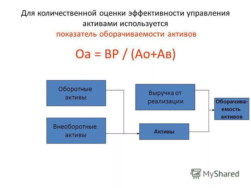Модели управления активами. Модели управления активами. Модели управления активами. Модели управления активами. Трансформация денежных средств в оборотных активах.