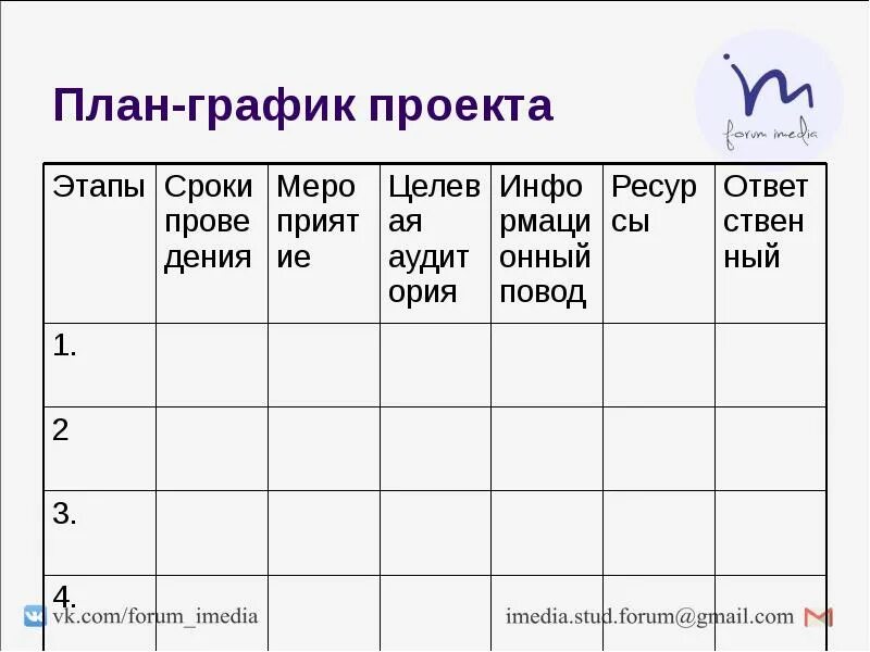 Анализ функции планирования