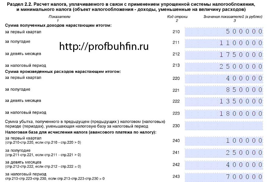 Пример расчета налога по УСН. В связи с применением упрощенной системы налогообложения. Расчет налоговой базы. Декларация по упрощенке доходы -расходы пример.